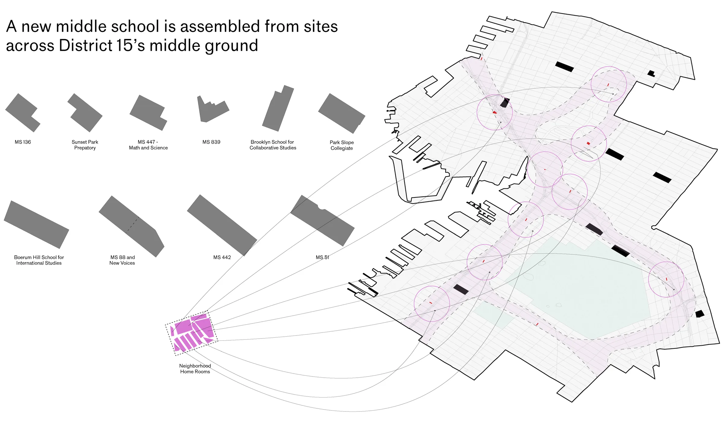 Map showing a new middle school assembled from sites across District 15's middle ground in Brooklyn — from Jack Rusk's A New School for District 15 (Yale School of Architecture, Spring 2021)