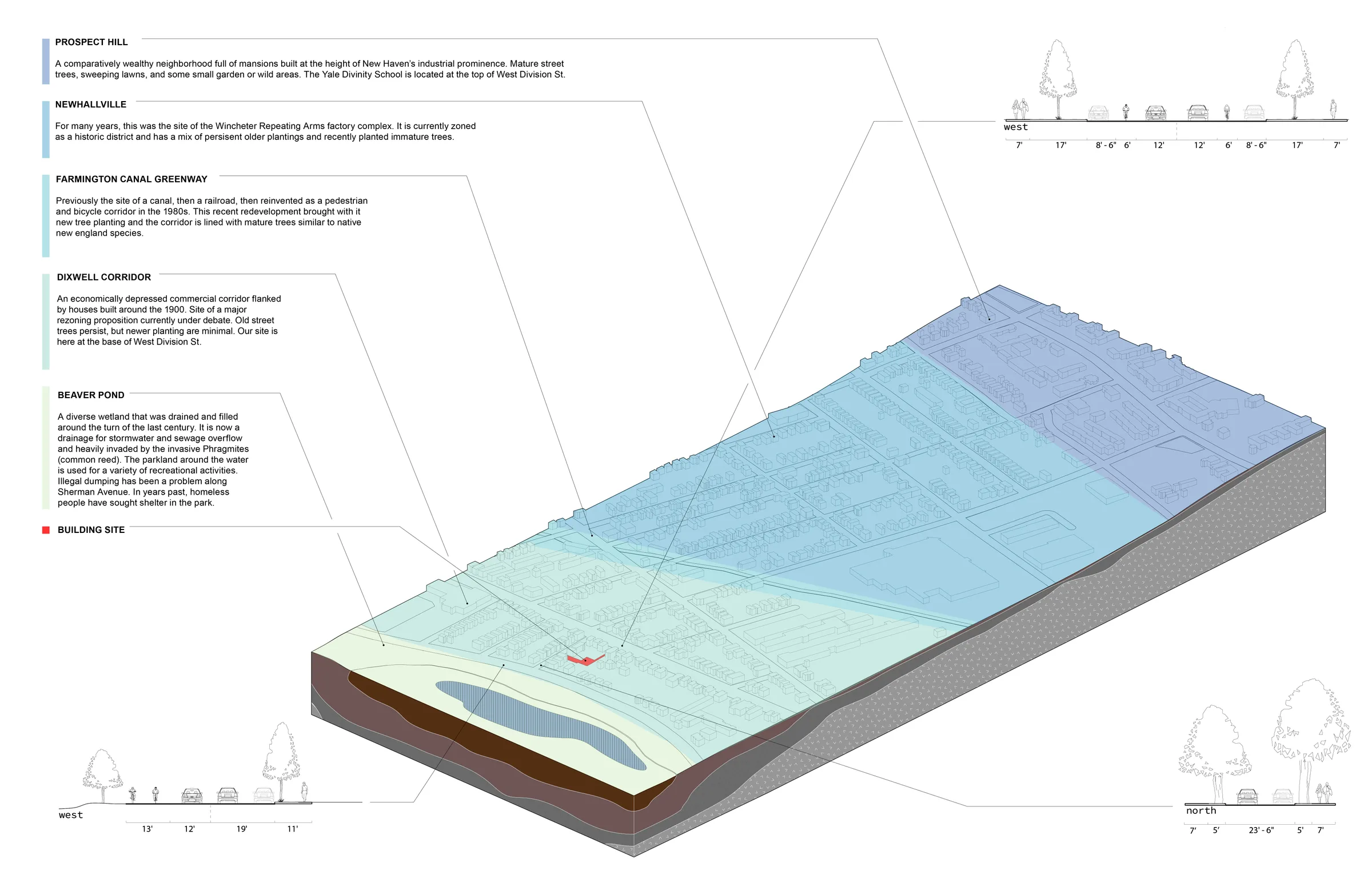 Social and environmental section: a sloped terrain block of the neighborhood from Prospect Hill to Beaver Pond, with the building site marked in red — from Transitional Housing, a two-unit dwelling by Jack Rusk and collaborators (Yale School of Architecture, Spring 2020)
