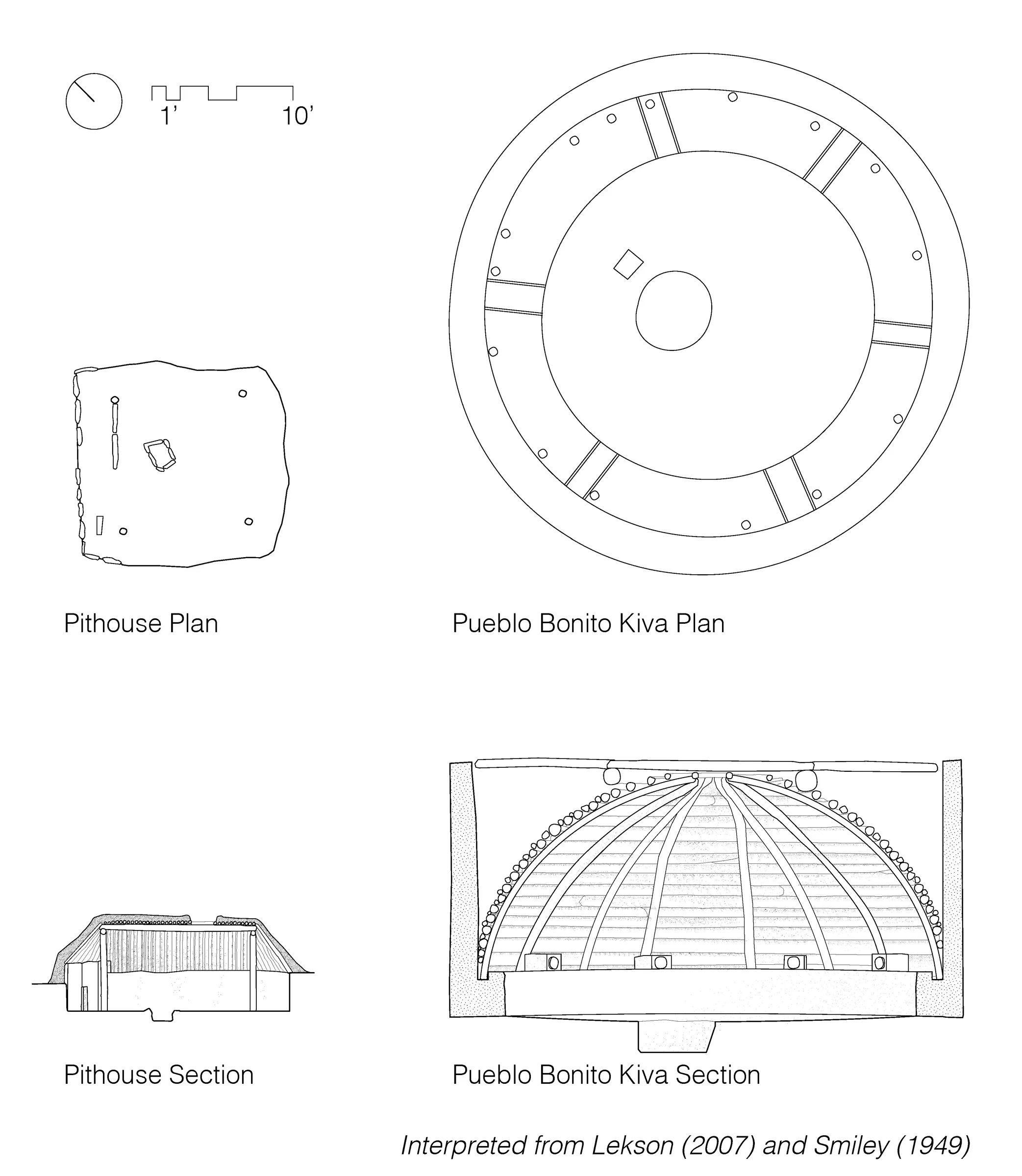 Plans and sections comparing a pithouse with a Pueblo Bonito kiva, interpreted from Lekson (2007) and Smiley (1949) — from Jack Rusk's AA Files 78 essay
