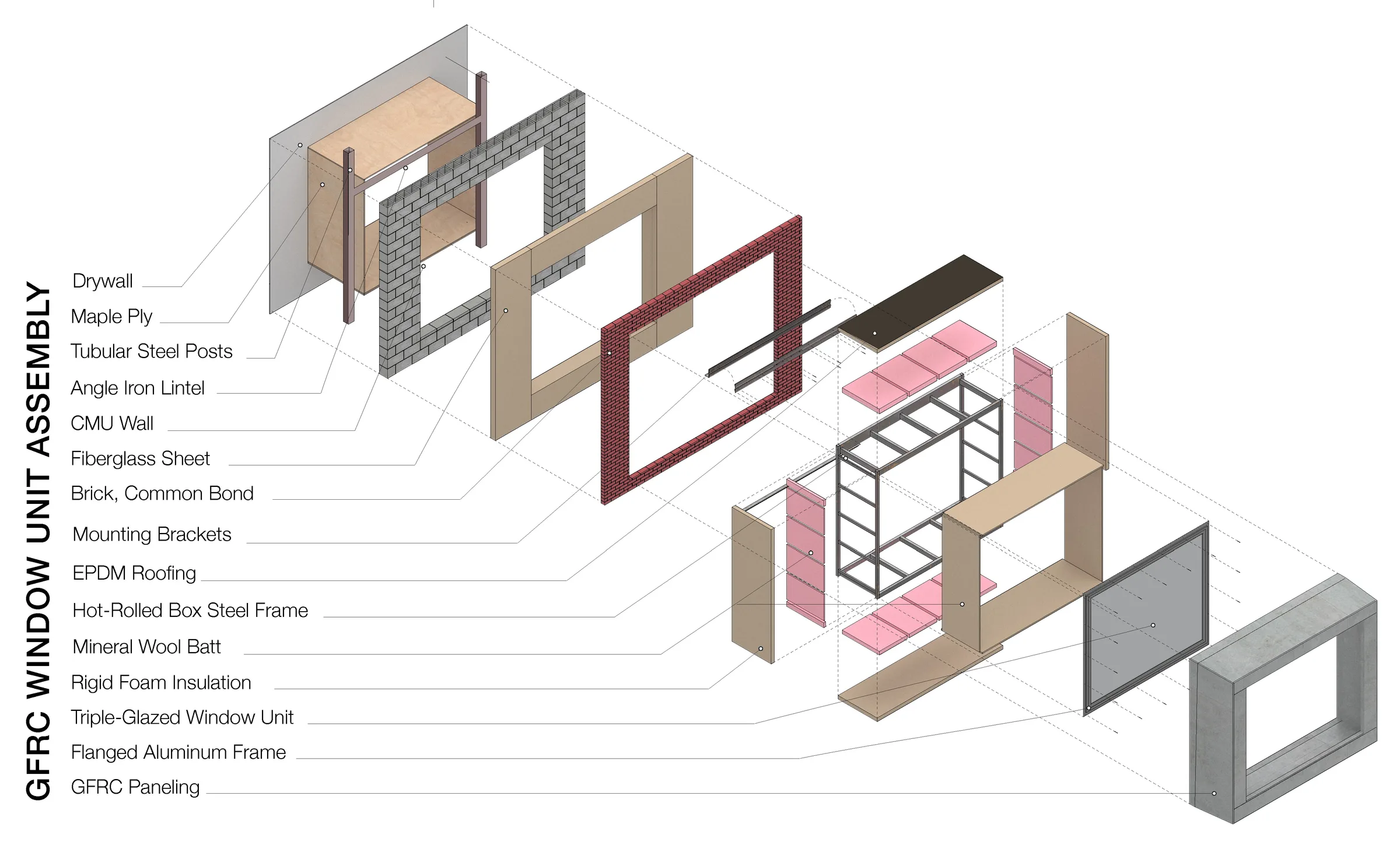 Exploded assembly of a GFRC window unit labelling drywall, maple ply, steel frame, CMU, brick, insulation, triple glazing and GFRC panel — Jack Rusk's systems integration drawing, featured in Retrospecta 44